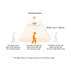 Lampada Ricaricabile per Sottopensile o Cabina Armadio